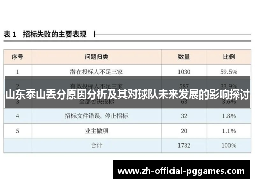 山东泰山丢分原因分析及其对球队未来发展的影响探讨