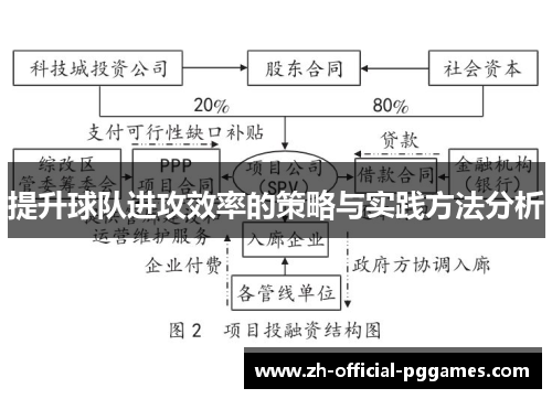 提升球队进攻效率的策略与实践方法分析