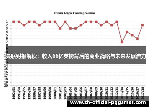 曼联财报解读：收入66亿英镑背后的商业战略与未来发展潜力