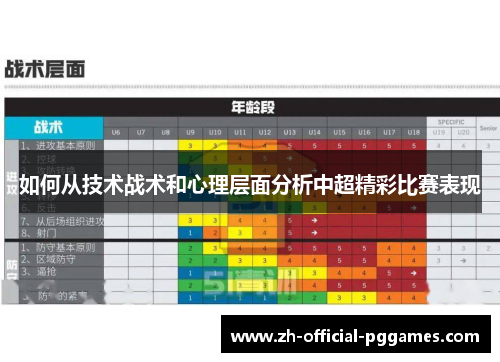 如何从技术战术和心理层面分析中超精彩比赛表现