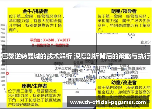 巴黎逆转曼城的战术解析 深度剖析背后的策略与执行