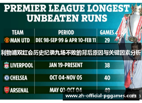 利物浦双红会历史纪录九场不败的背后原因与关键因素分析