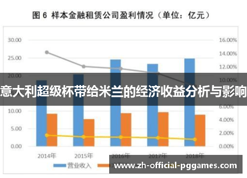 意大利超级杯带给米兰的经济收益分析与影响