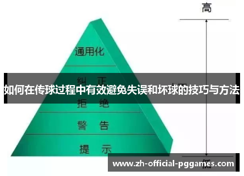 如何在传球过程中有效避免失误和坏球的技巧与方法