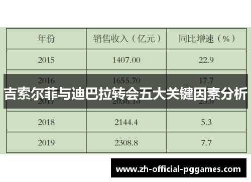 吉索尔菲与迪巴拉转会五大关键因素分析