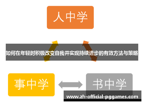 如何在年轻时积极改变自我并实现持续进步的有效方法与策略