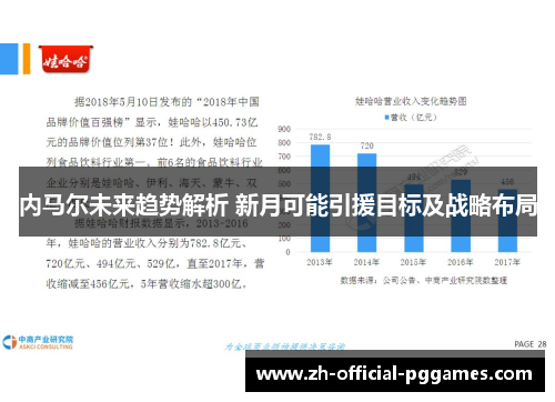 内马尔未来趋势解析 新月可能引援目标及战略布局