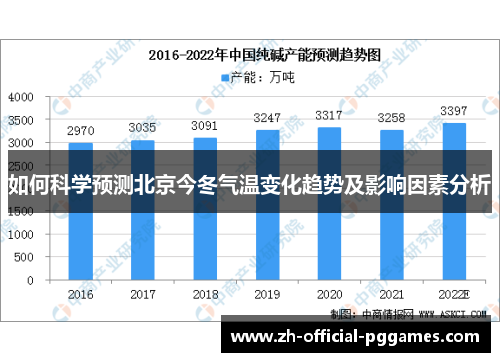 如何科学预测北京今冬气温变化趋势及影响因素分析