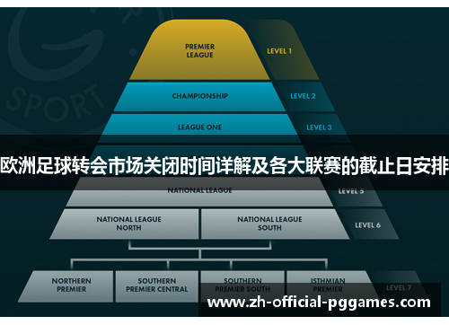 欧洲足球转会市场关闭时间详解及各大联赛的截止日安排