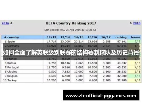 如何全面了解英联级别联赛的结构赛制球队及历史背景