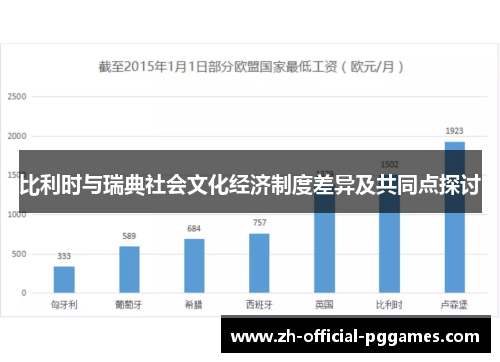 比利时与瑞典社会文化经济制度差异及共同点探讨