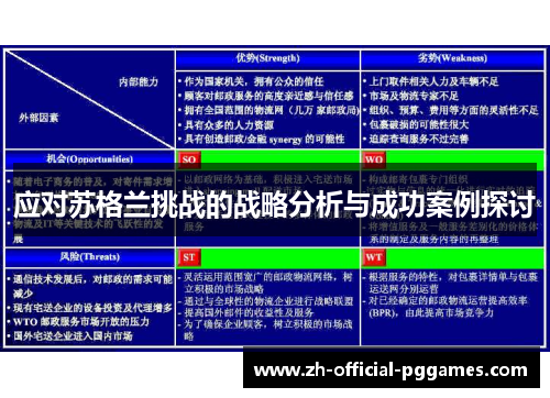 应对苏格兰挑战的战略分析与成功案例探讨 应对苏格兰挑战的战略分析与成功案例探讨