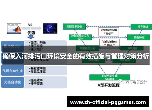 确保入河排污口环境安全的有效措施与管理对策分析