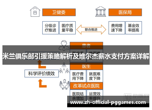 米兰俱乐部引援策略解析及维尔杰薪水支付方案详解 米兰俱乐部引援策略解析及维尔杰薪水支付方案详解
