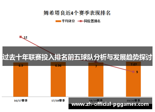 过去十年联赛投入排名前五球队分析与发展趋势探讨