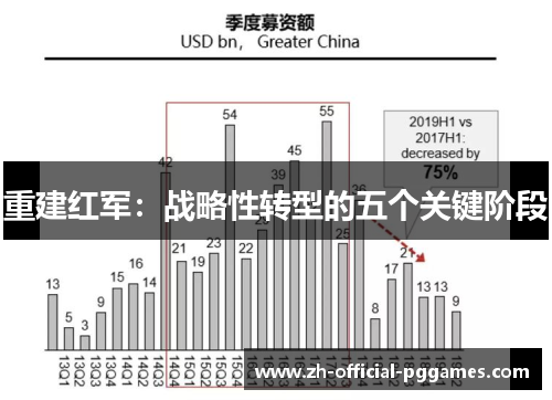 重建红军:战略性转型的五个关键阶段 重建红军:战略性转型的五个关键阶段