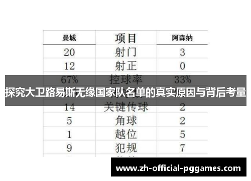 探究大卫路易斯无缘国家队名单的真实原因与背后考量