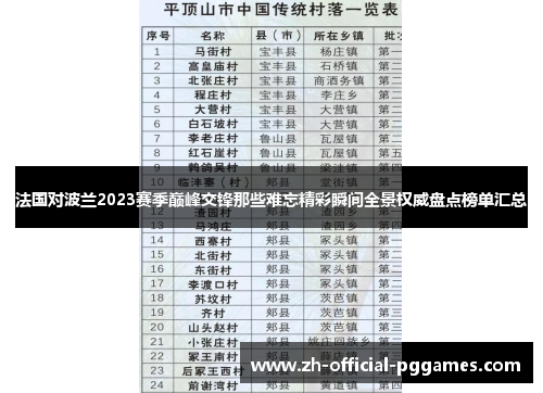 法国对波兰2023赛季巅峰交锋那些难忘精彩瞬间全景权威盘点榜单汇总 法国对波兰2023赛季巅峰交锋那些难忘精彩瞬间全景权威盘点榜单汇总
