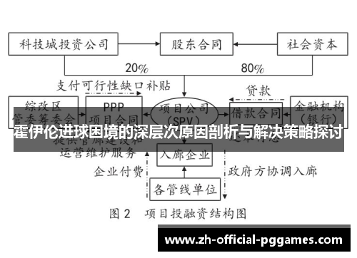 霍伊伦进球困境的深层次原因剖析与解决策略探讨