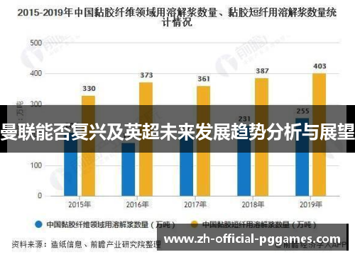 曼联能否复兴及英超未来发展趋势分析与展望 曼联能否复兴及英超未来发展趋势分析与展望