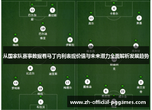 从国家队赛事数据看马丁内利表现价值与未来潜力全面解析发展趋势 从国家队赛事数据看马丁内利表现价值与未来潜力全面解析发展趋势