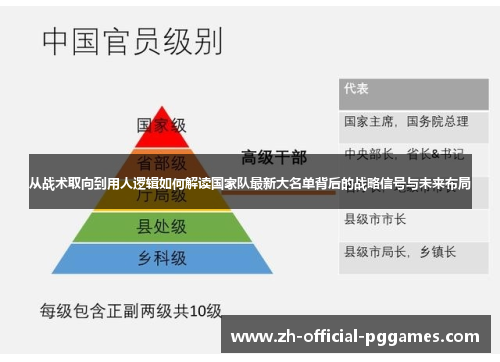 从战术取向到用人逻辑如何解读国家队最新大名单背后的战略信号与未来布局 从战术取向到用人逻辑如何解读国家队最新大名单背后的战略信号与未来布局