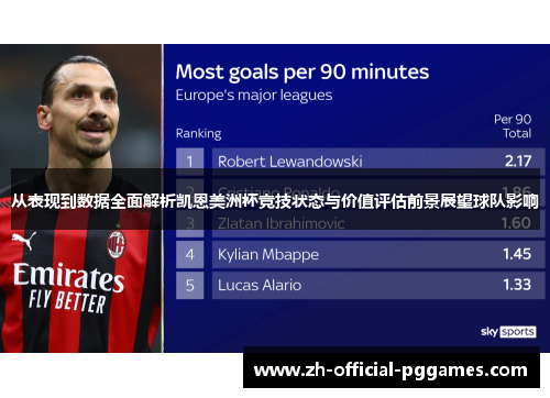 从表现到数据全面解析凯恩美洲杯竞技状态与价值评估前景展望球队影响