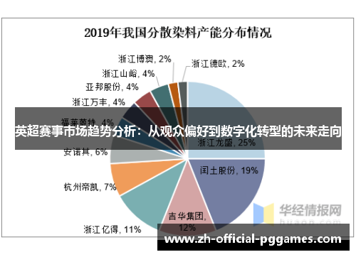 英超赛事市场趋势分析：从观众偏好到数字化转型的未来走向
