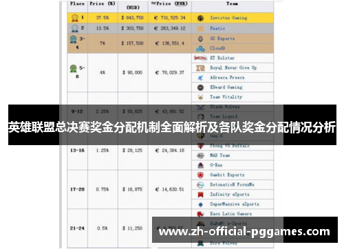 英雄联盟总决赛奖金分配机制全面解析及各队奖金分配情况分析