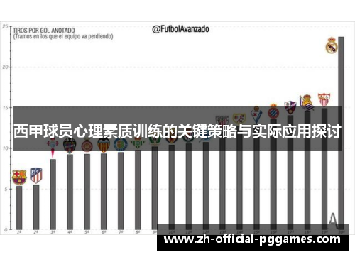 西甲球员心理素质训练的关键策略与实际应用探讨
