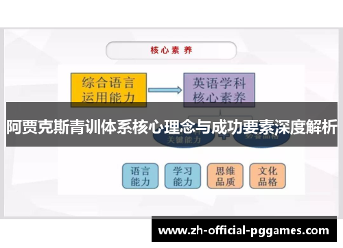阿贾克斯青训体系核心理念与成功要素深度解析 阿贾克斯青训体系核心理念与成功要素深度解析